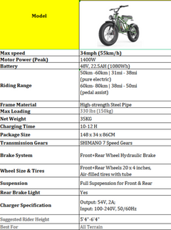 Neox ThunderRide™ – 1400W Fat Tire Off-Road Electric Bike